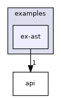 examples/ex-ast