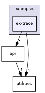 examples/ex-trace