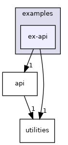 examples/ex-api