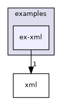 examples/ex-xml