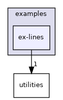 examples/ex-lines