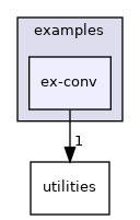 examples/ex-conv