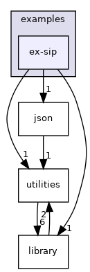 examples/ex-sip