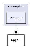 examples/ex-apgex