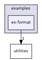 examples/ex-format