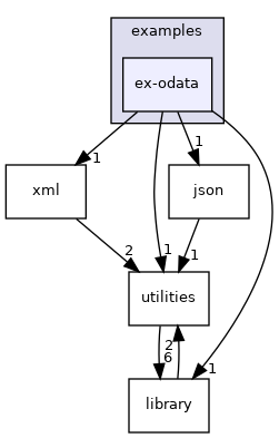 examples/ex-odata